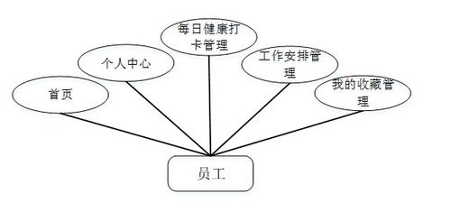 基于Java SSM框架的公司人員疫情防控管理系統(tǒng)設(shè)計(jì)與開發(fā)