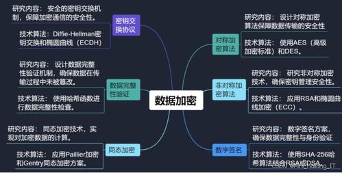 信息安全專業畢設選題指導手冊 熱門研究方向全景解析