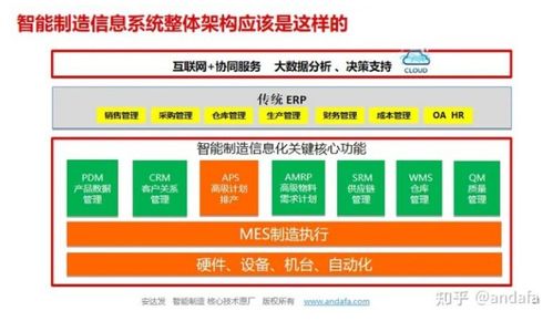 針對生產管理而言,誰來接erp的班