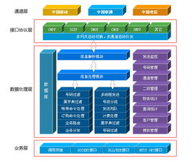 短信運營平臺 彩信運營平臺 凌凱短信運營平臺