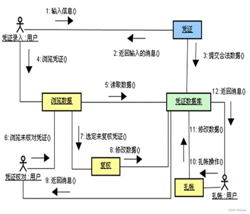 軟件工程導論 第四章 軟件設計工程