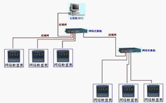 局域網絡遠程交流電參數電壓電流采集遠傳數顯表