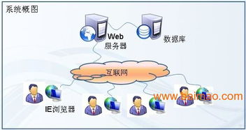 貨貸管理軟件定制開發(fā) 倉儲管理 倉庫管理 貨貸管理,貨貸管理軟件定制開發(fā) 倉儲管理 倉庫管理 貨貸管理生產(chǎn)廠家,貨貸管理軟件定制開發(fā) 倉儲管理 倉庫管理 貨貸管理價格